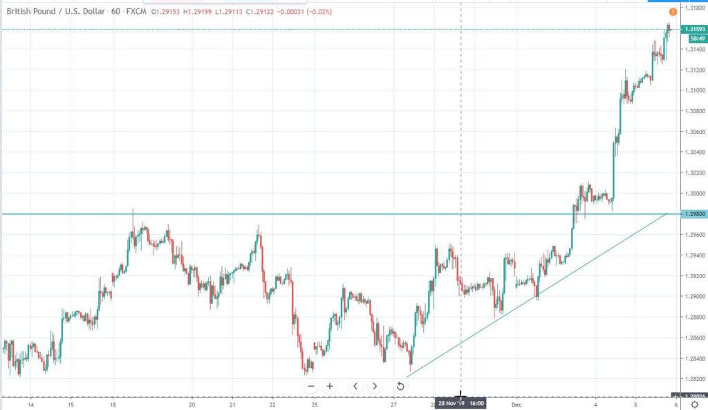 трендовые линии