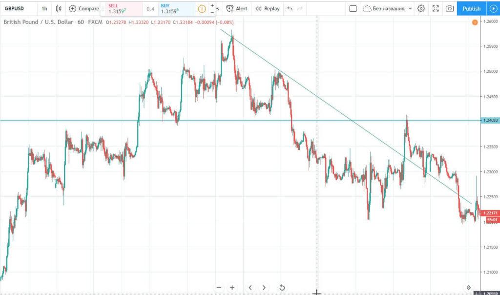 изменение направления