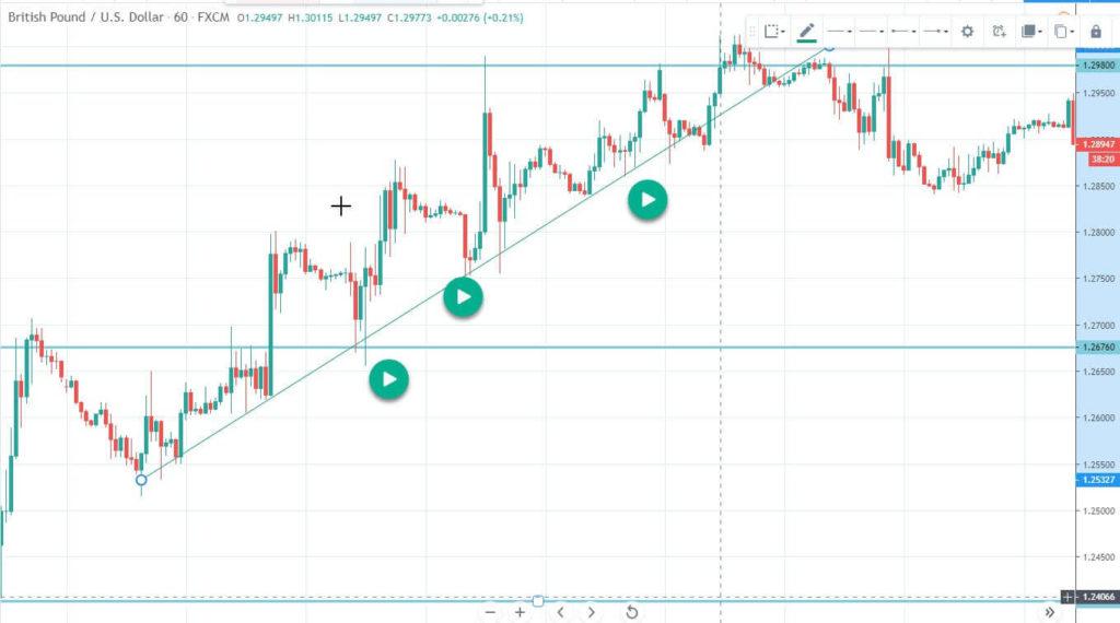 свечной анализ