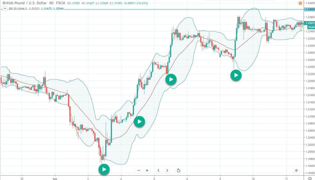 пример торговли по тренду