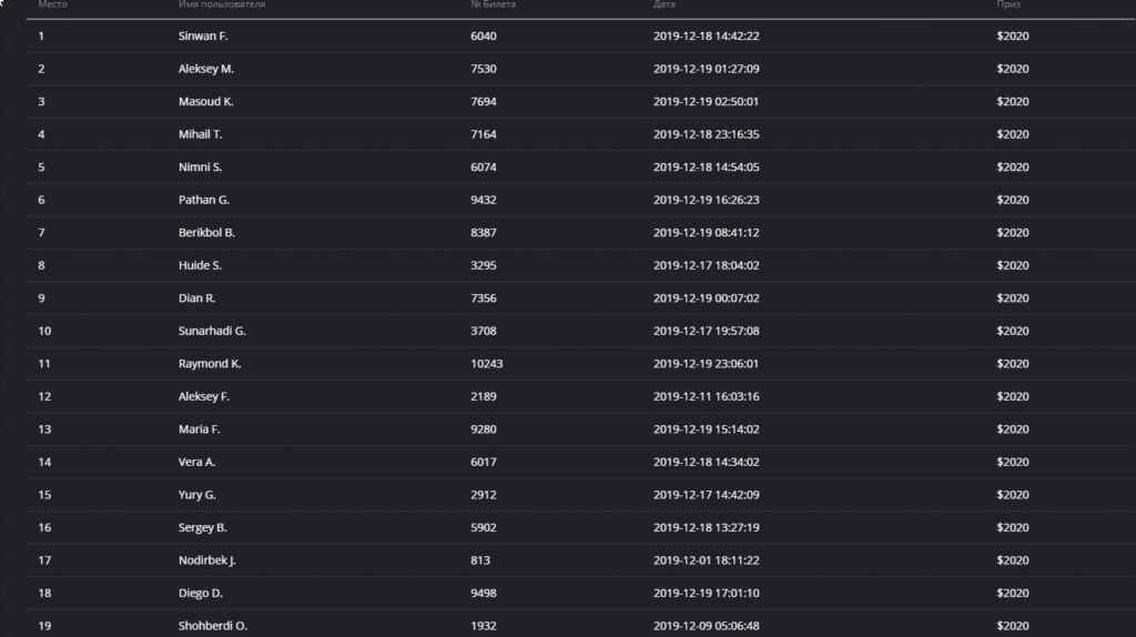 рейтинг участников
