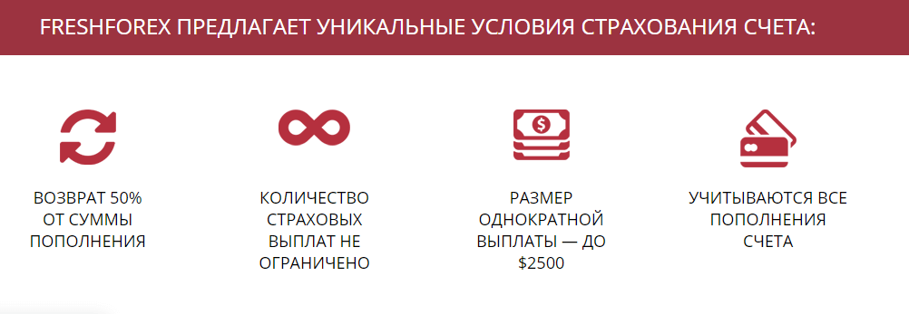 условия страхования