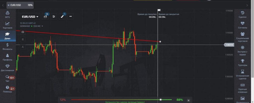 периодичность коррекции