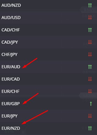 валютные пары