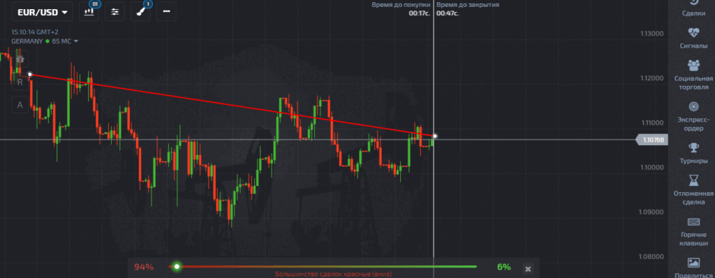 стратегия по сигналам