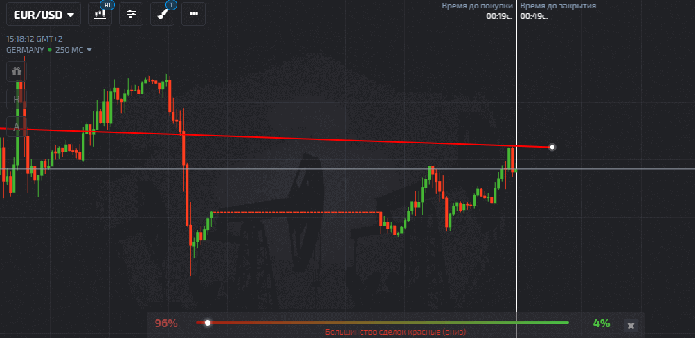 пример торговли