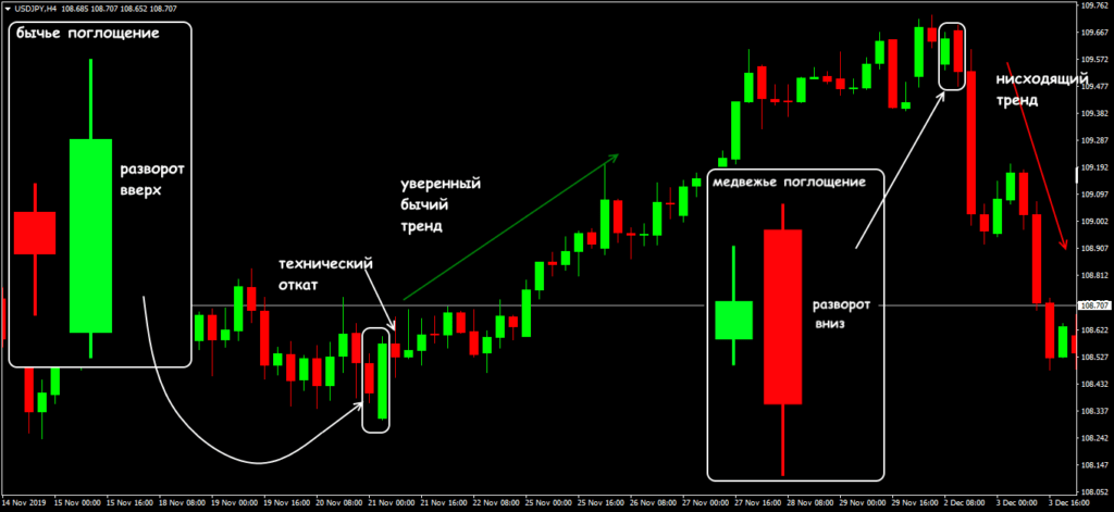 поглощение
