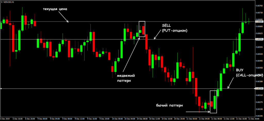 готовый паттерн