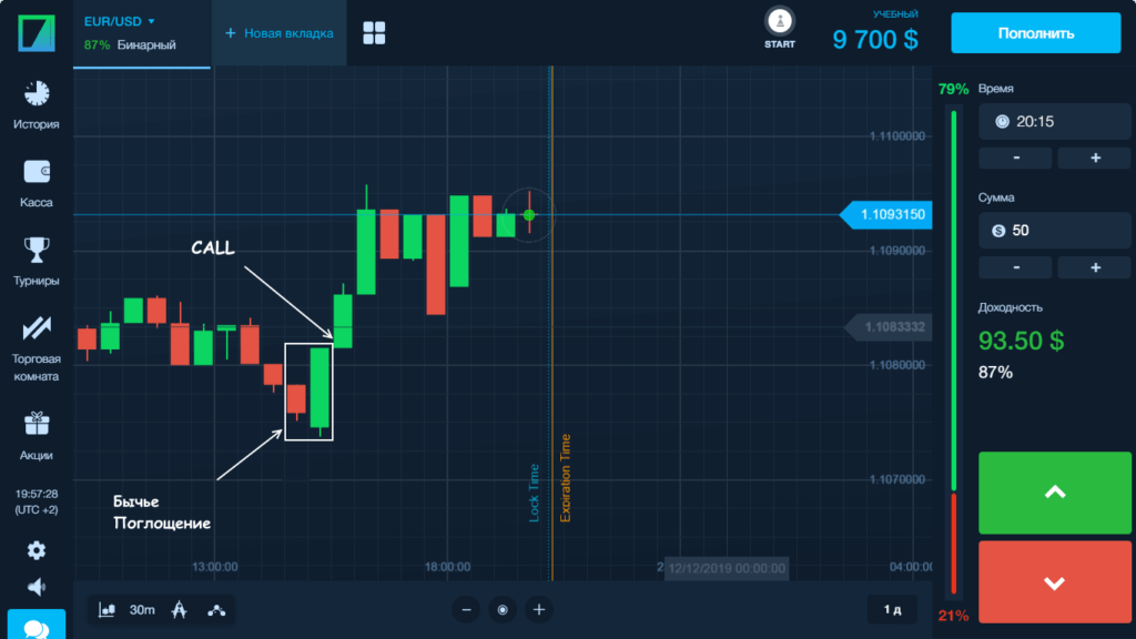 бычье поглощение