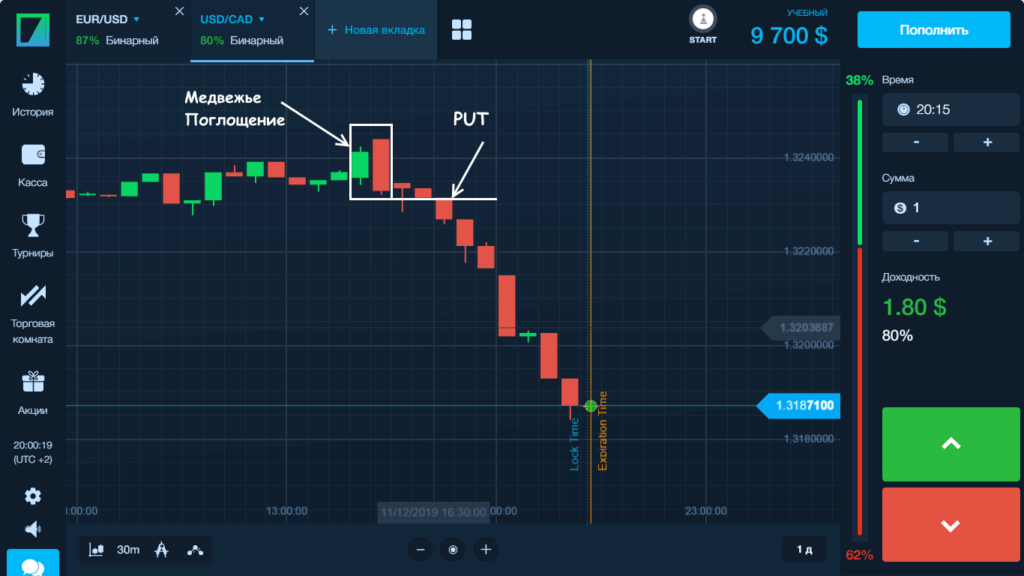 пример торговли