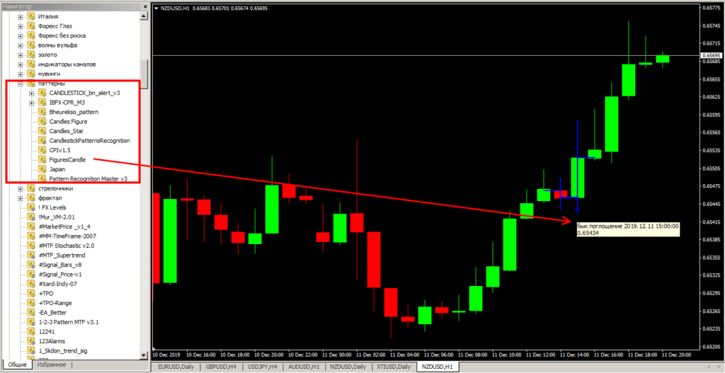 индикаторы