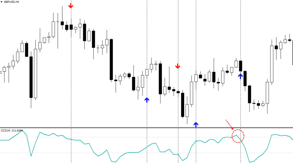 пример торговли