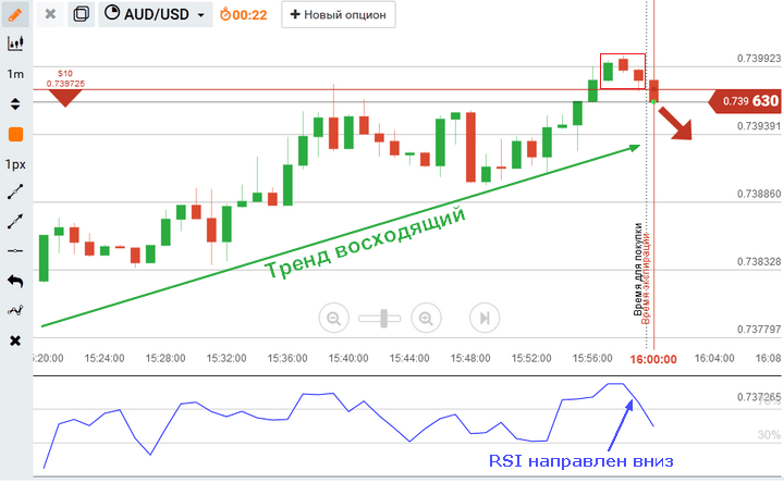 восходящий тренд