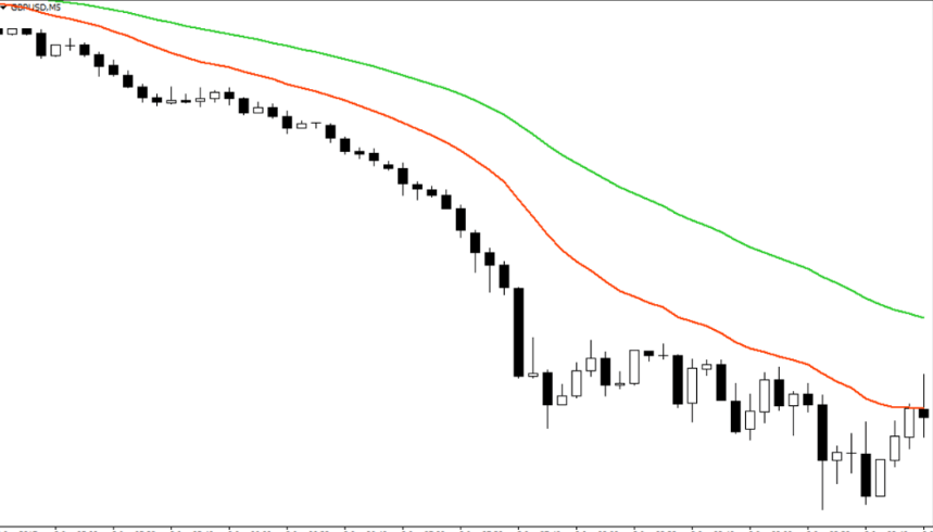 пример торговли