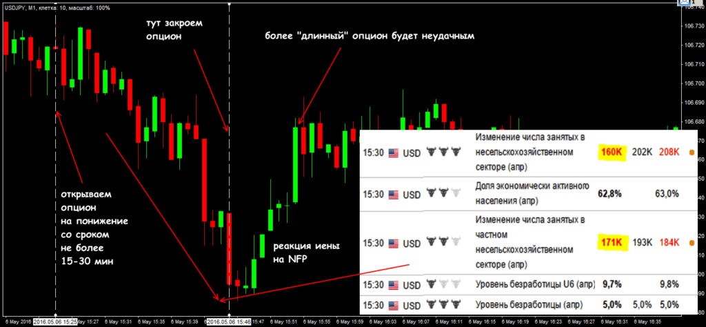 пример торговли