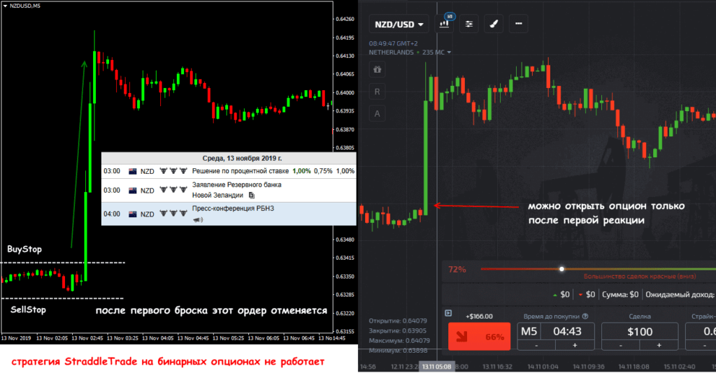 проверка стратегии