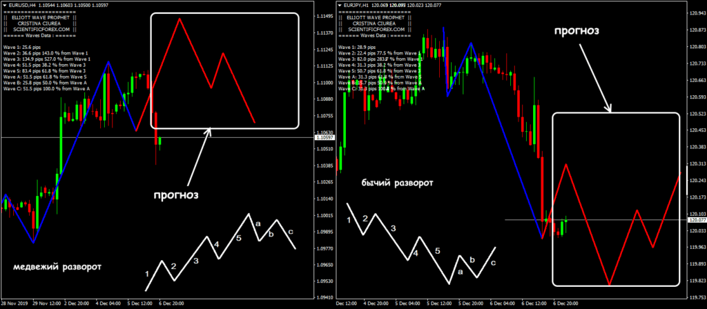 волновые схемы