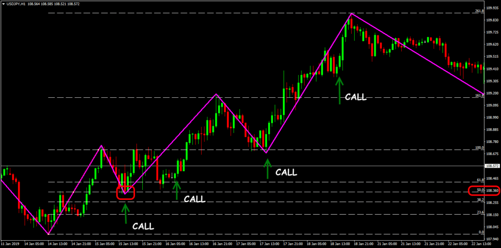 схема сигналов