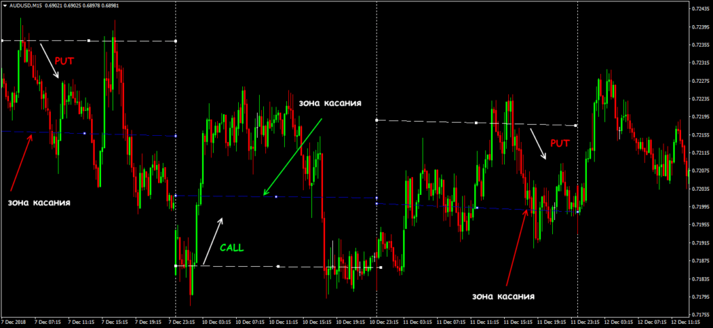 применение на практике