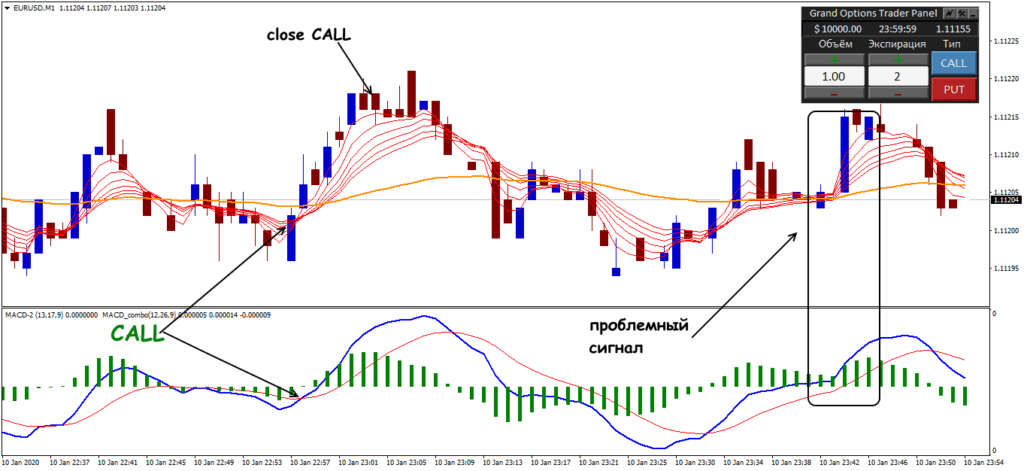 условия для открытия сделки