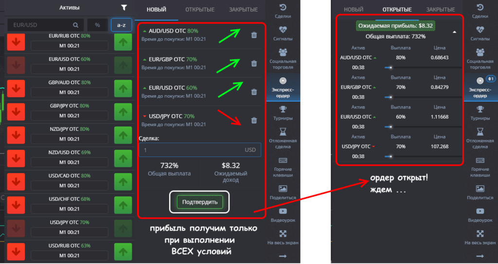 прибыль от торговли