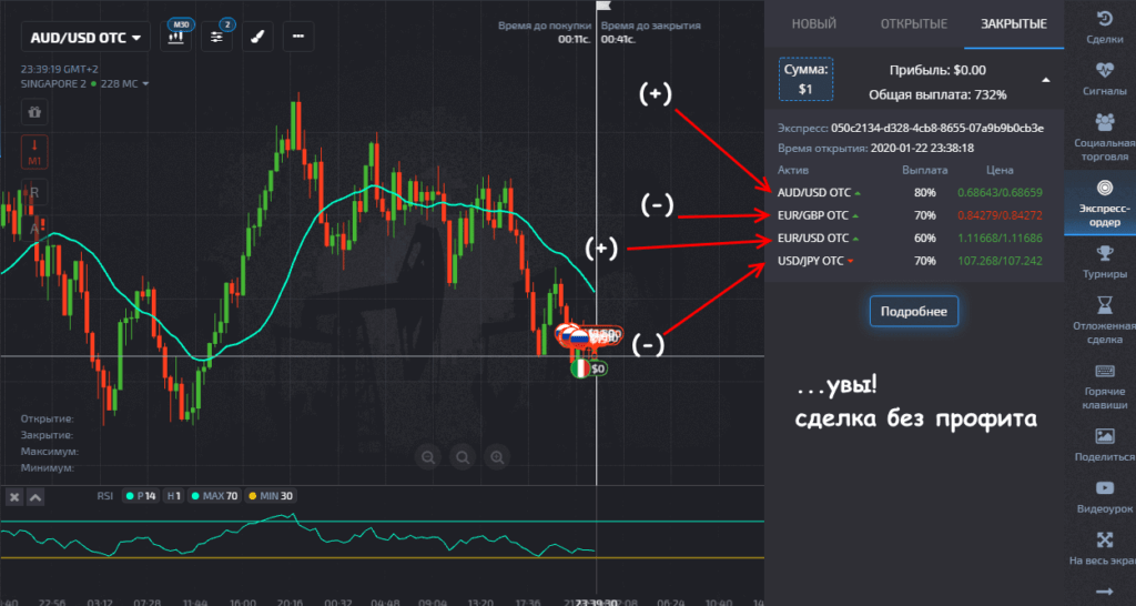 пример экспресс торговли