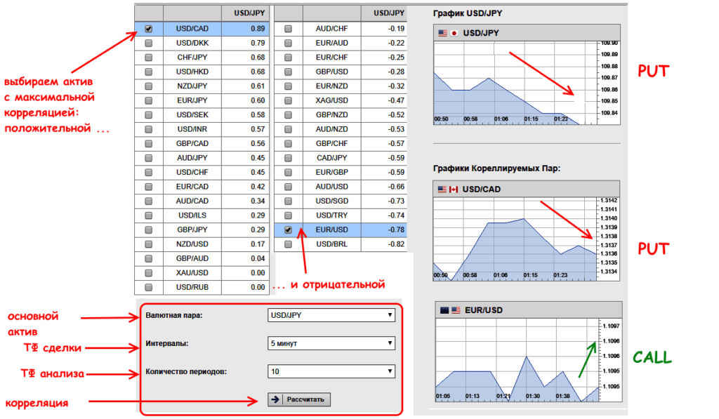 выбор актива
