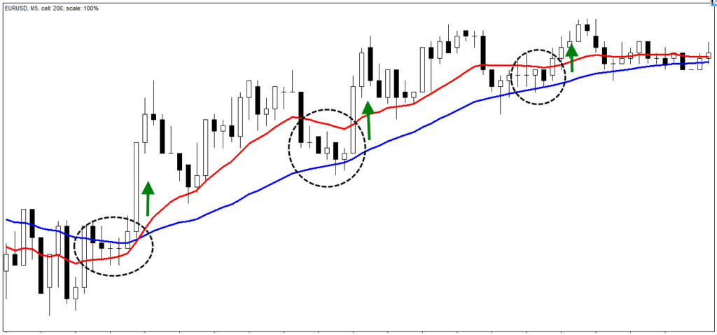 торговая стратегия
