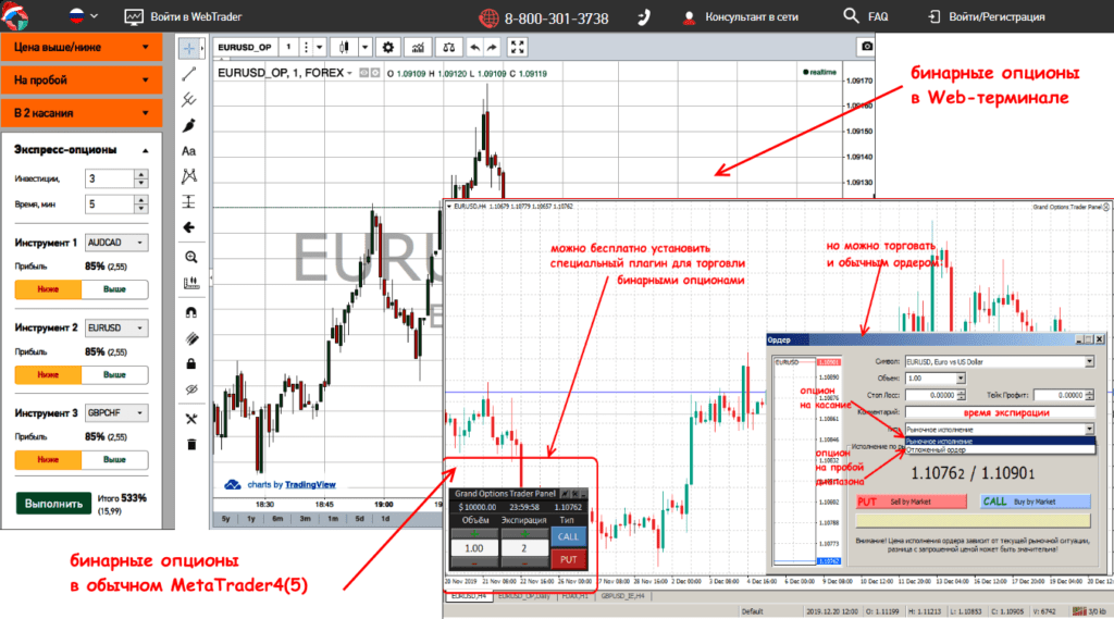 бинарные опционы