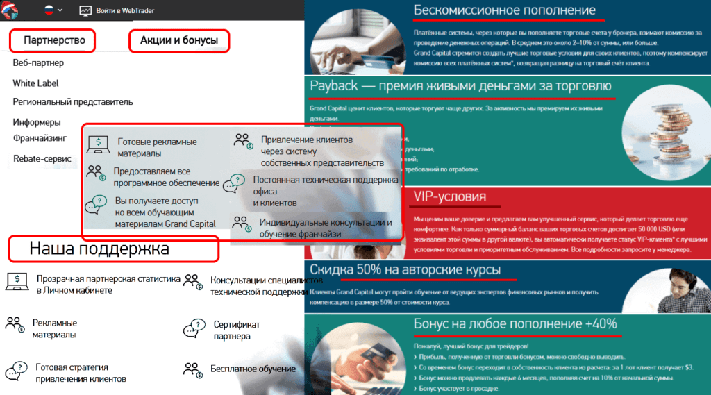 условия торговли