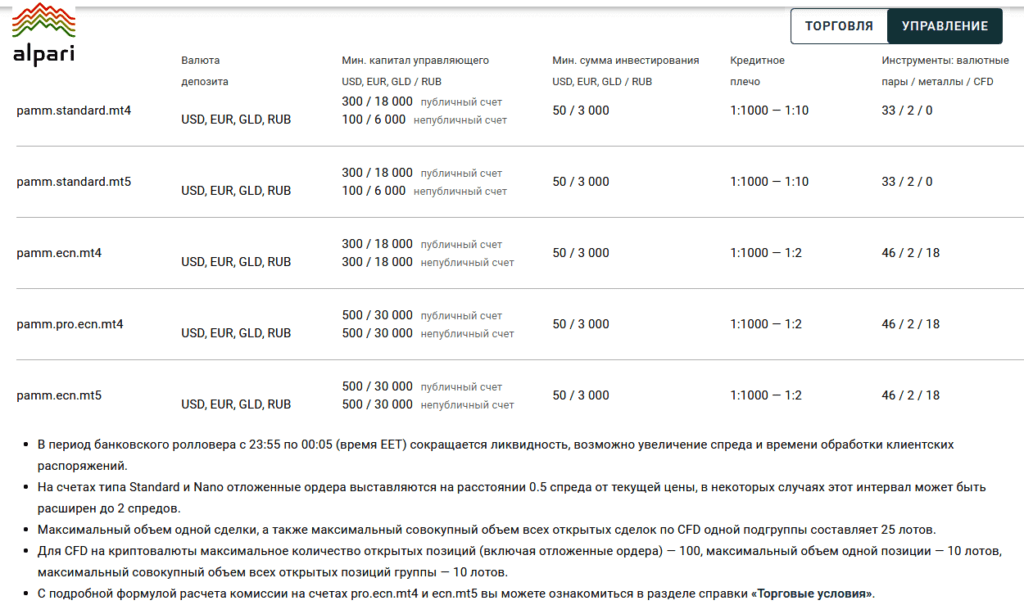 рейтинг памм