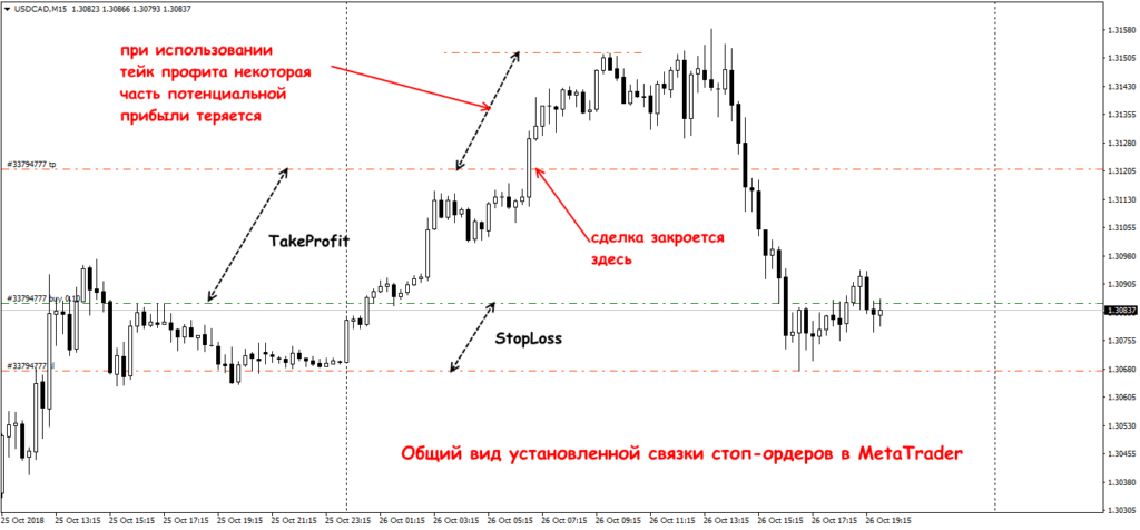 установка тейк профит