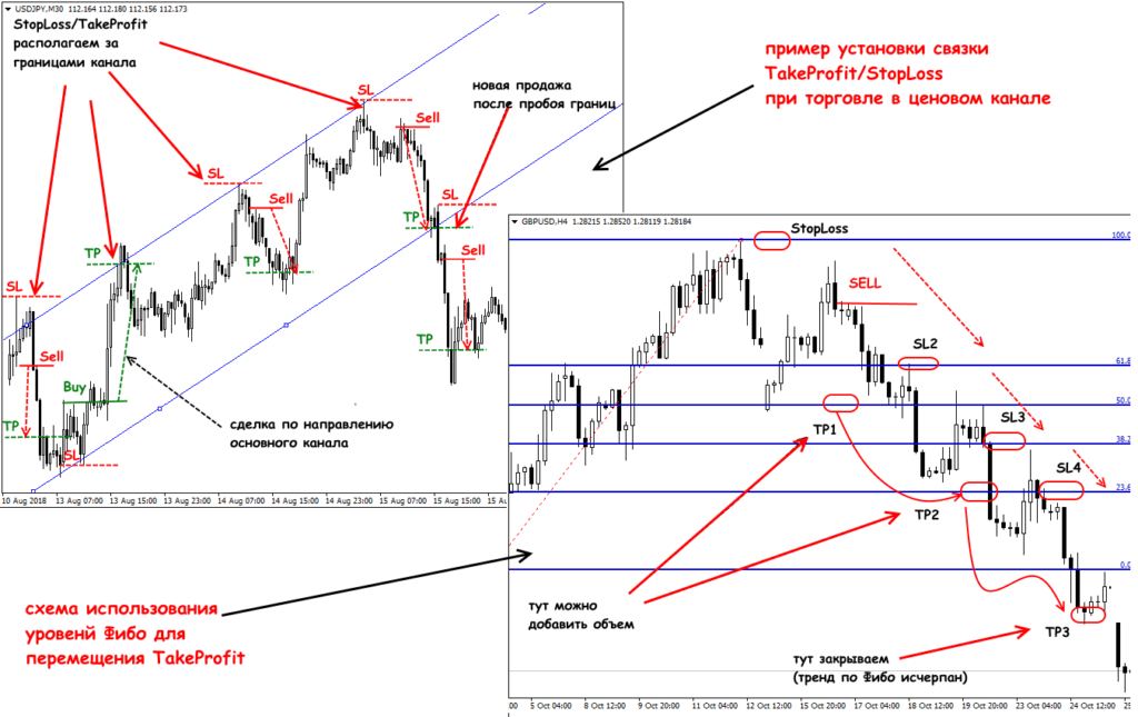 практический пример