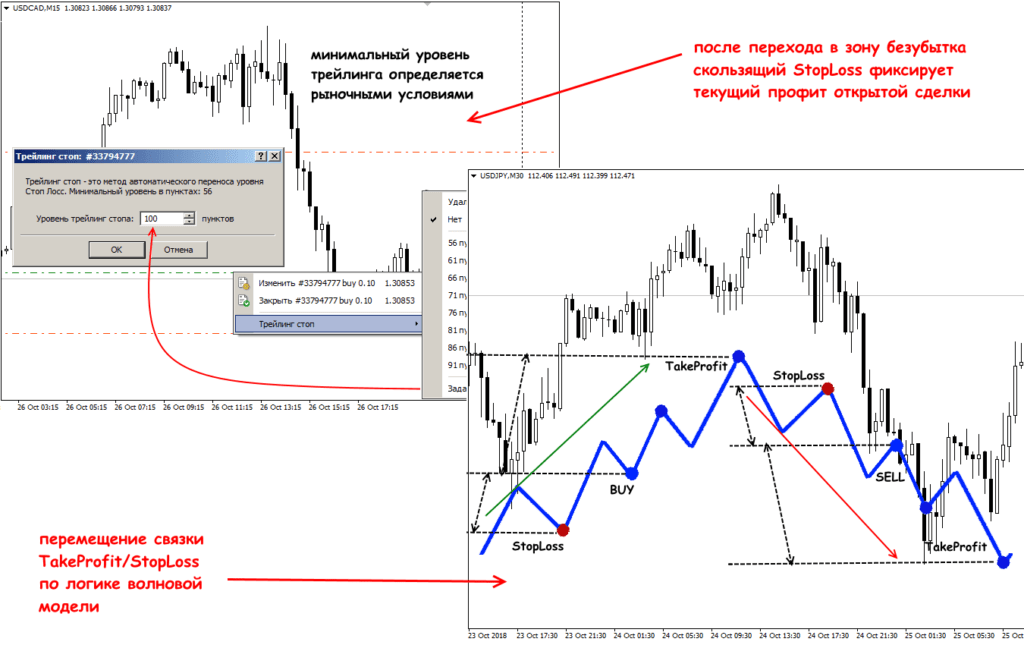 расчет тейк профита