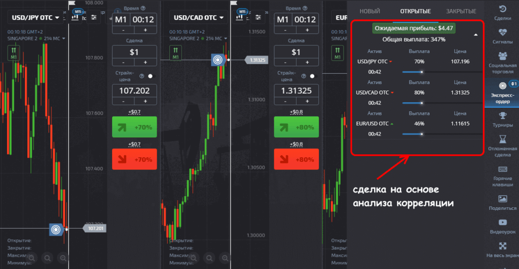 сделка на корреляции