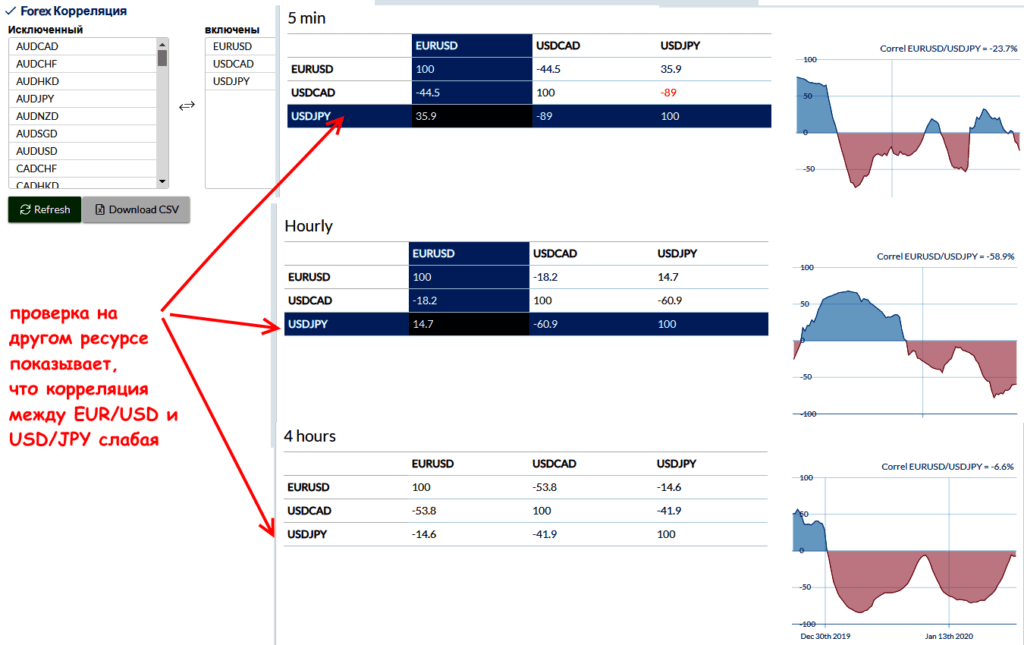 проверка показателей