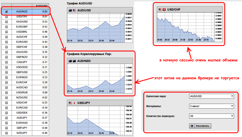 оценка рынка