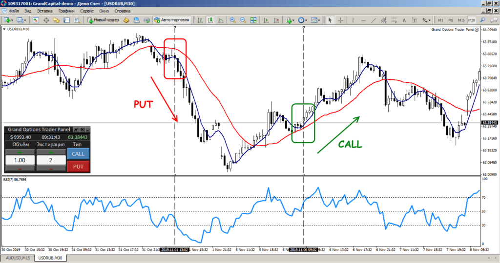 практический пример