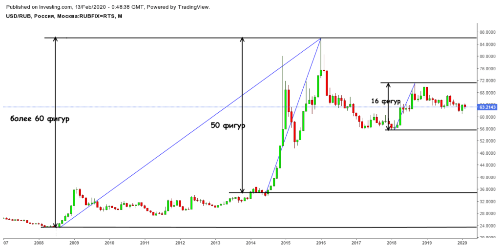часовой график