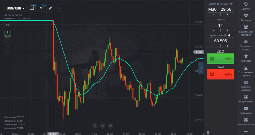 доллар рубль в опционах
