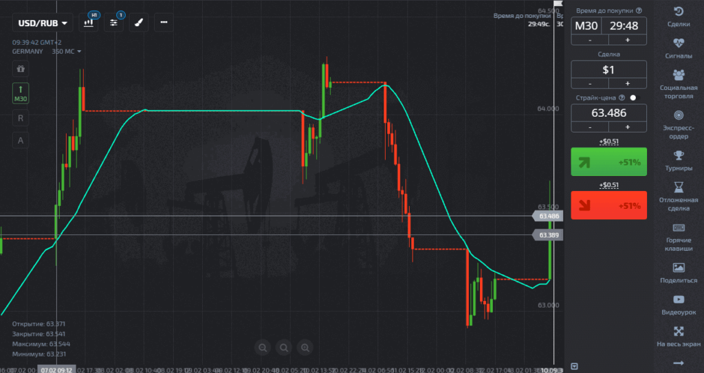 динамика актива рубль