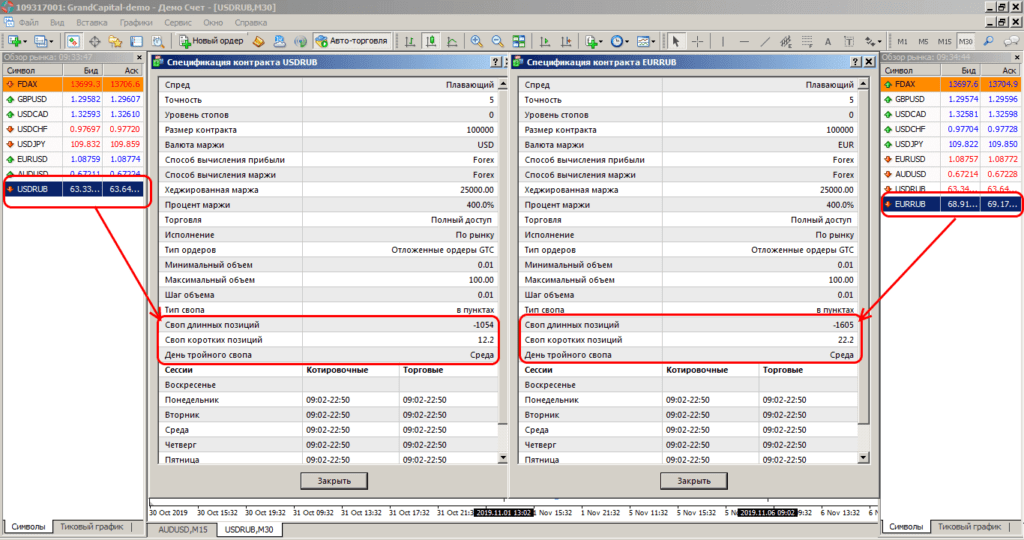 пара в терминале гранд капитал