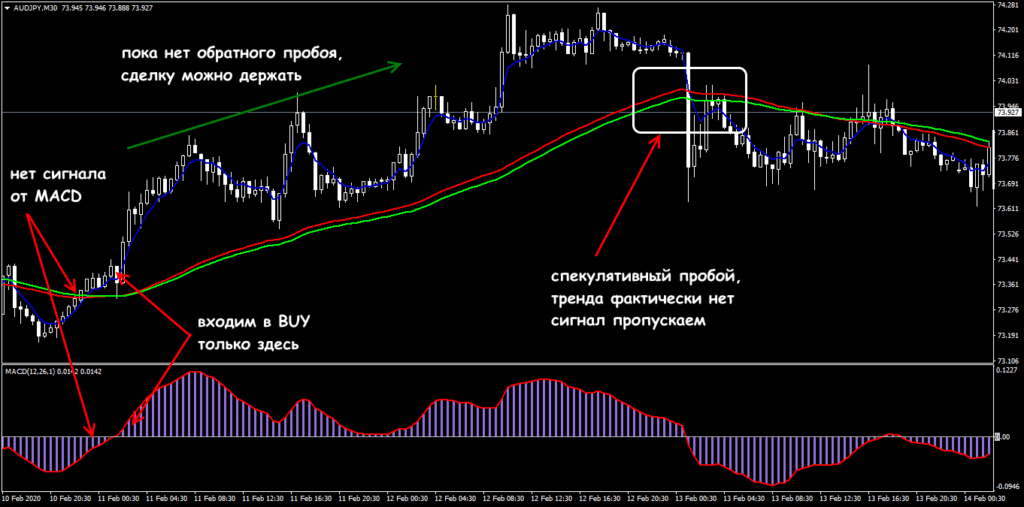 как торговать по стратегии