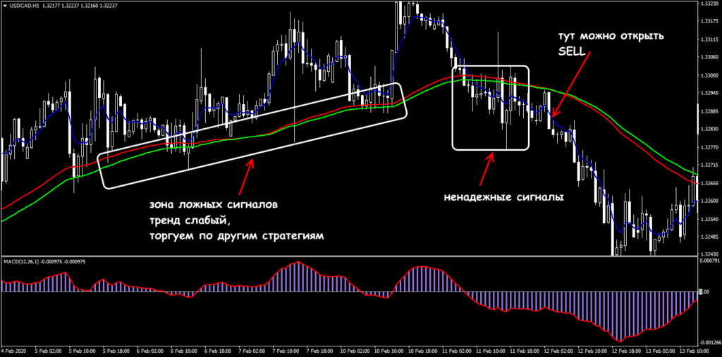 применение на форекс