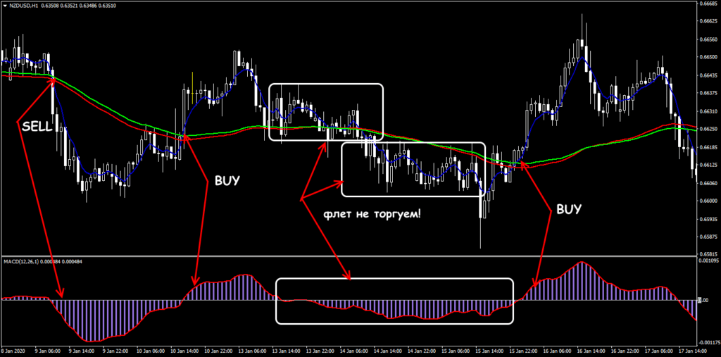 как пользоваться
