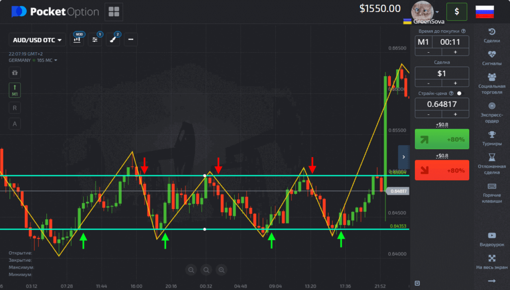 флэт нв бинарных опционах