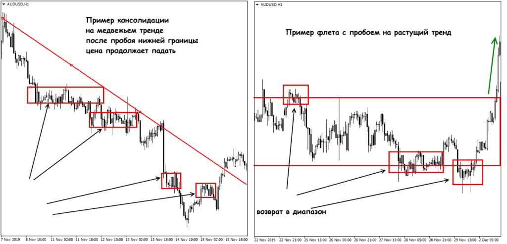 пример консолидации