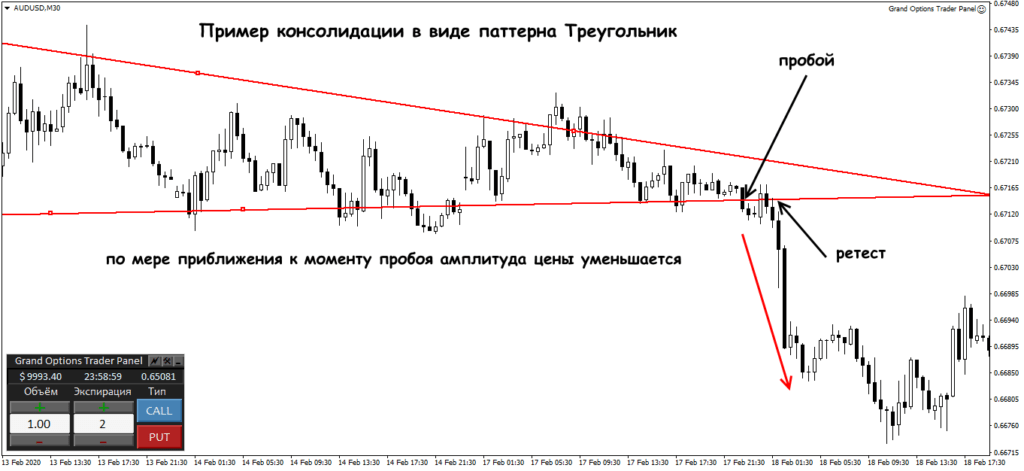 паттерн треугольник