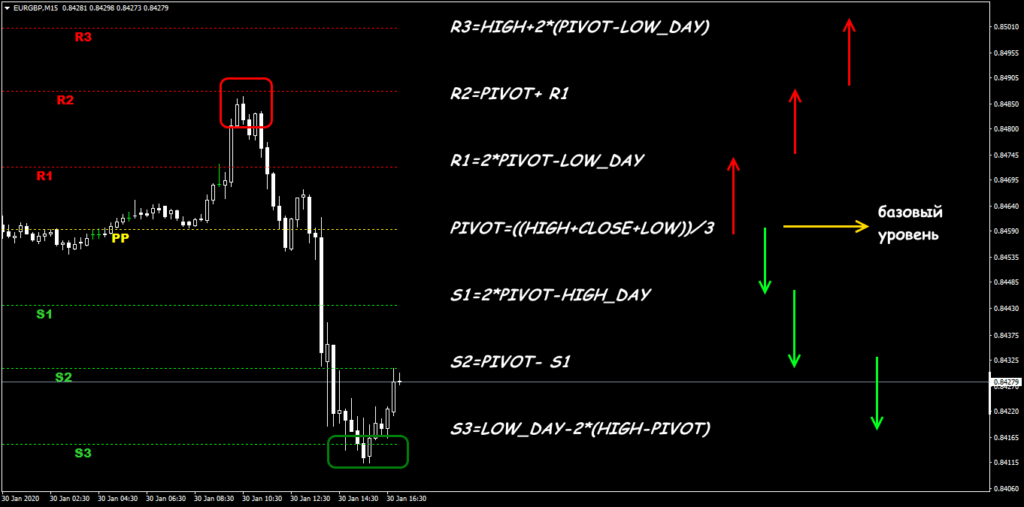 схема работы