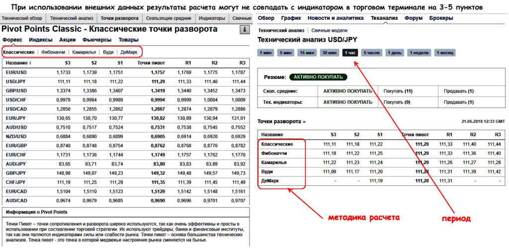 технический анализ